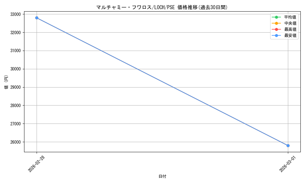 card_653_series_4429232_rarity_8_graph