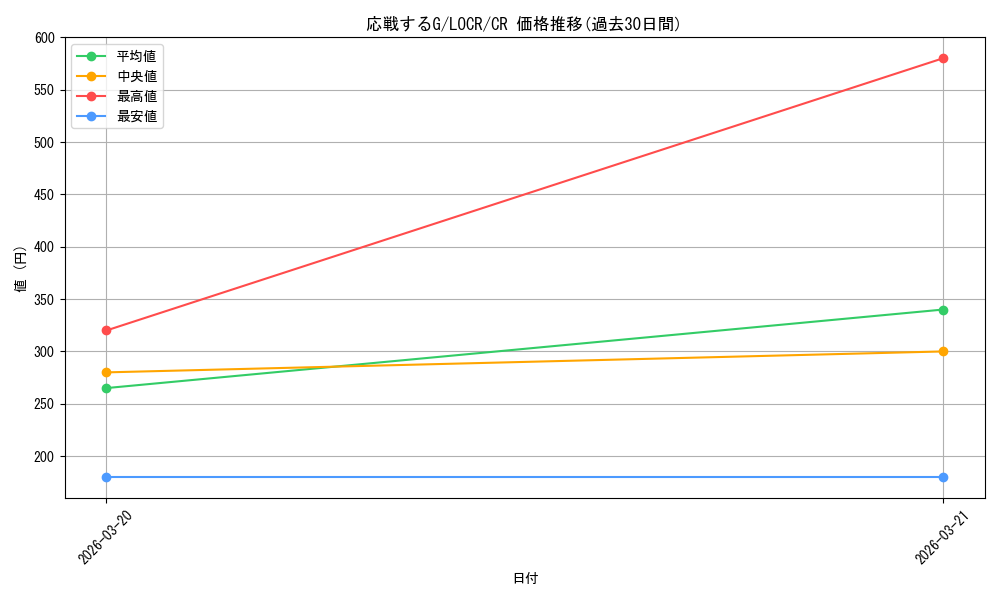 card_6557_series_5055313_rarity_1299_graph