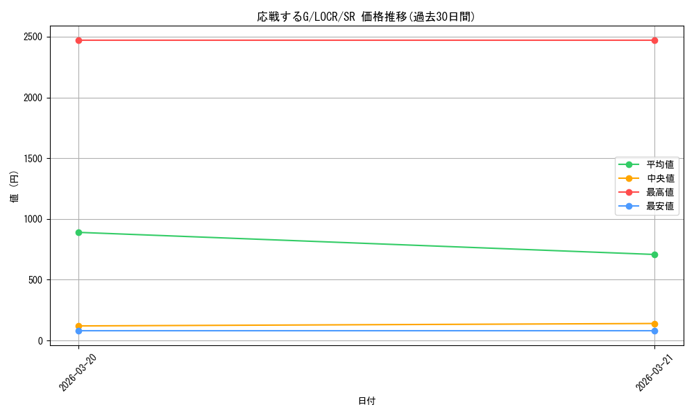 card_6557_series_5055313_rarity_3_graph