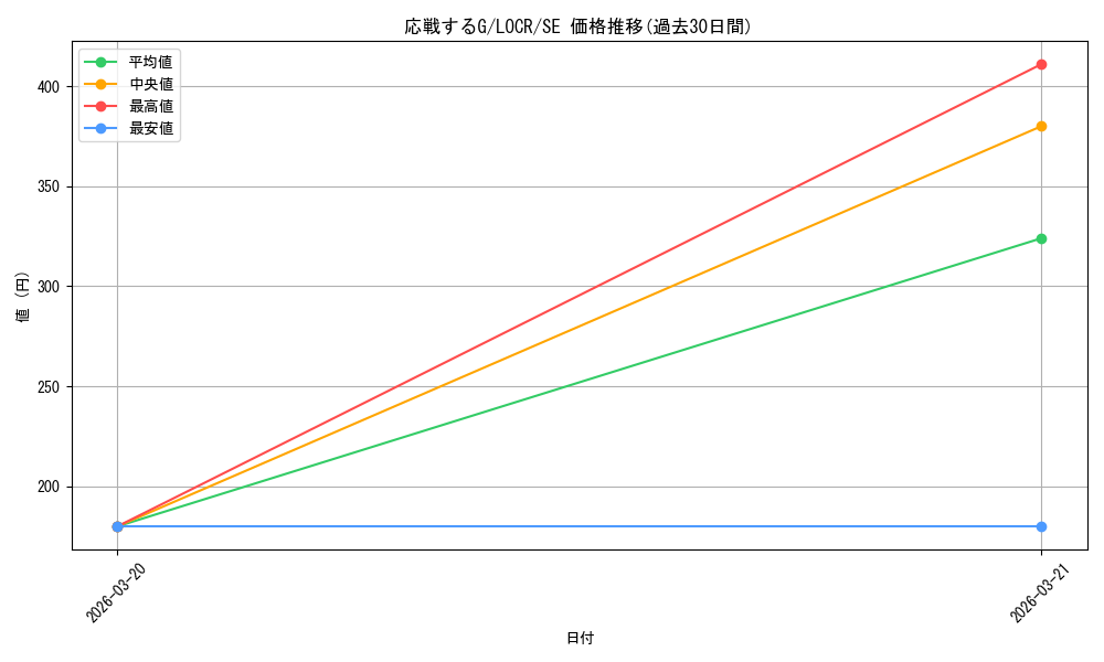 card_6557_series_5055313_rarity_5_graph