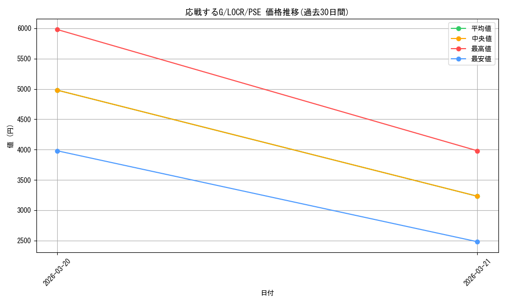 card_6557_series_5055313_rarity_8_graph
