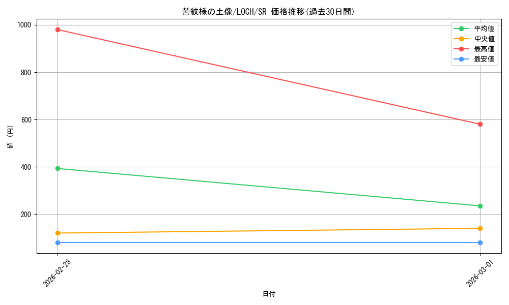 card_6651_series_4429232_rarity_3_graph