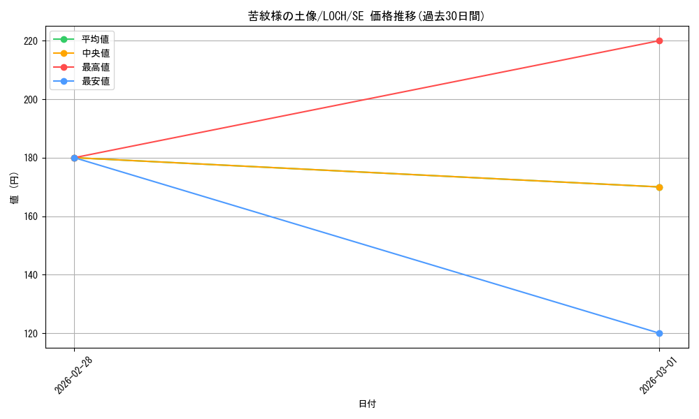 card_6651_series_4429232_rarity_5_graph