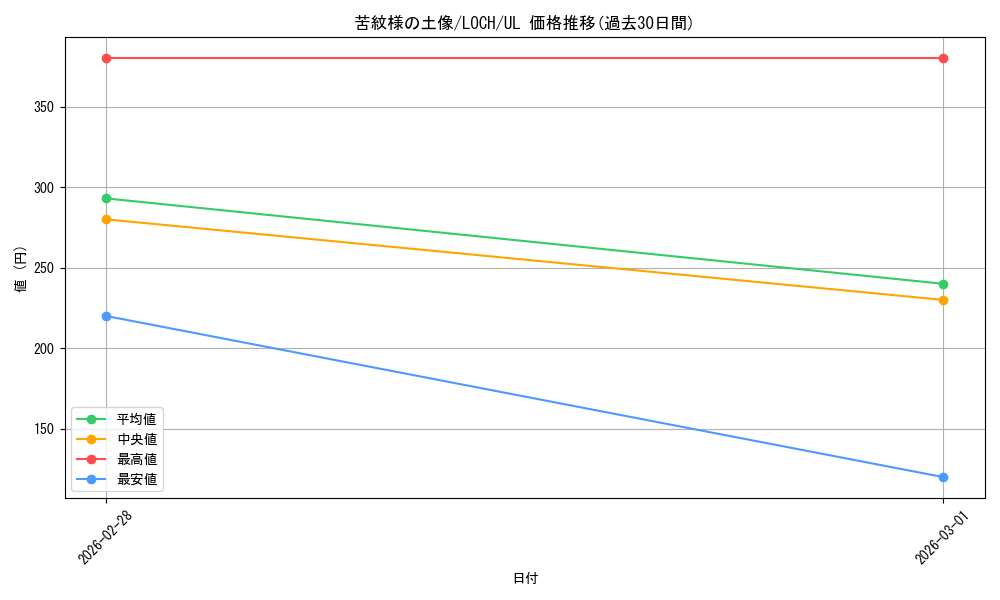 card_6651_series_4429232_rarity_77_graph