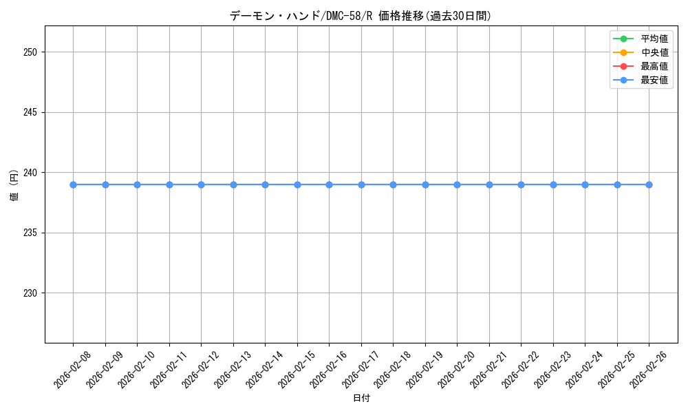 card_67019_series_65820_rarity_101829_graph