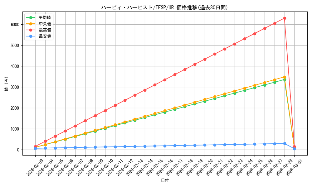 card_6712_series_15475_rarity_7_graph