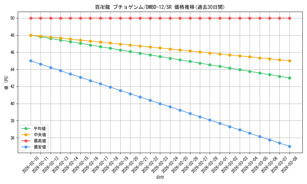 card_68549_series_65755_rarity_101779_graph