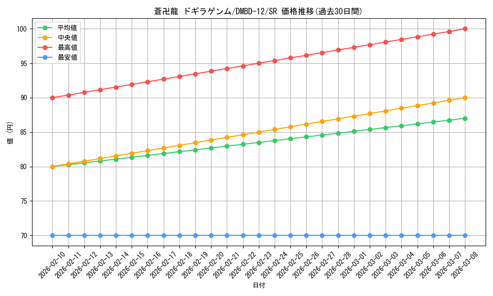 card_68550_series_65755_rarity_101779_graph