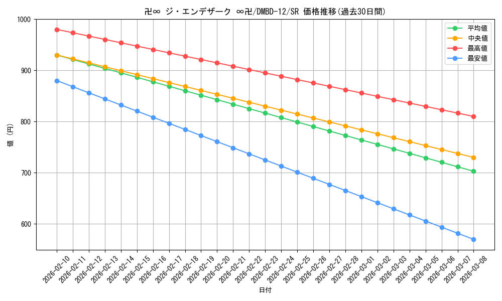 card_68551_series_65755_rarity_101779_graph