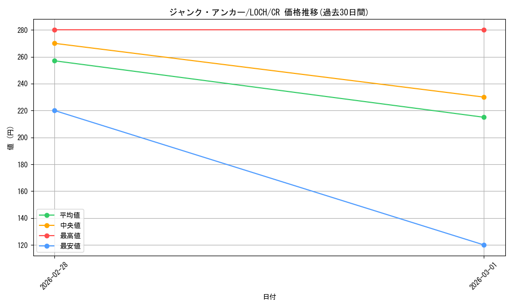 card_6886_series_4429232_rarity_1299_graph