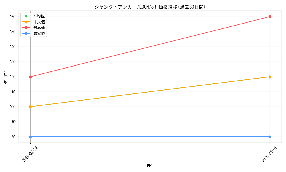 card_6886_series_4429232_rarity_3_graph