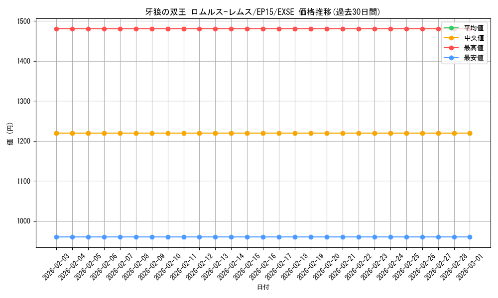 card_6944_series_14422_rarity_1021_graph