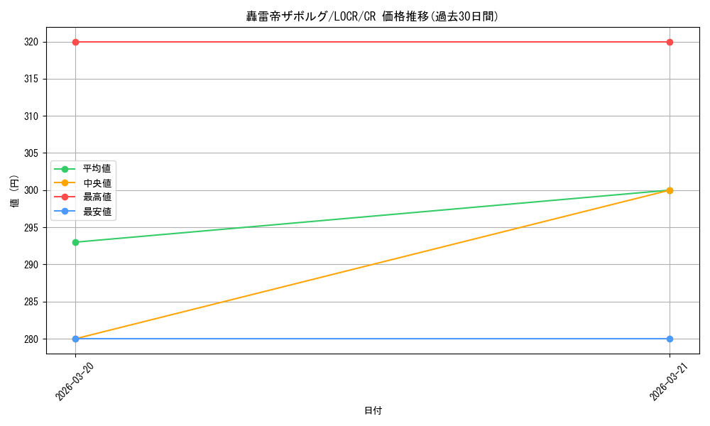 card_6998_series_5055313_rarity_1299_graph