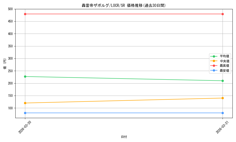 card_6998_series_5055313_rarity_3_graph