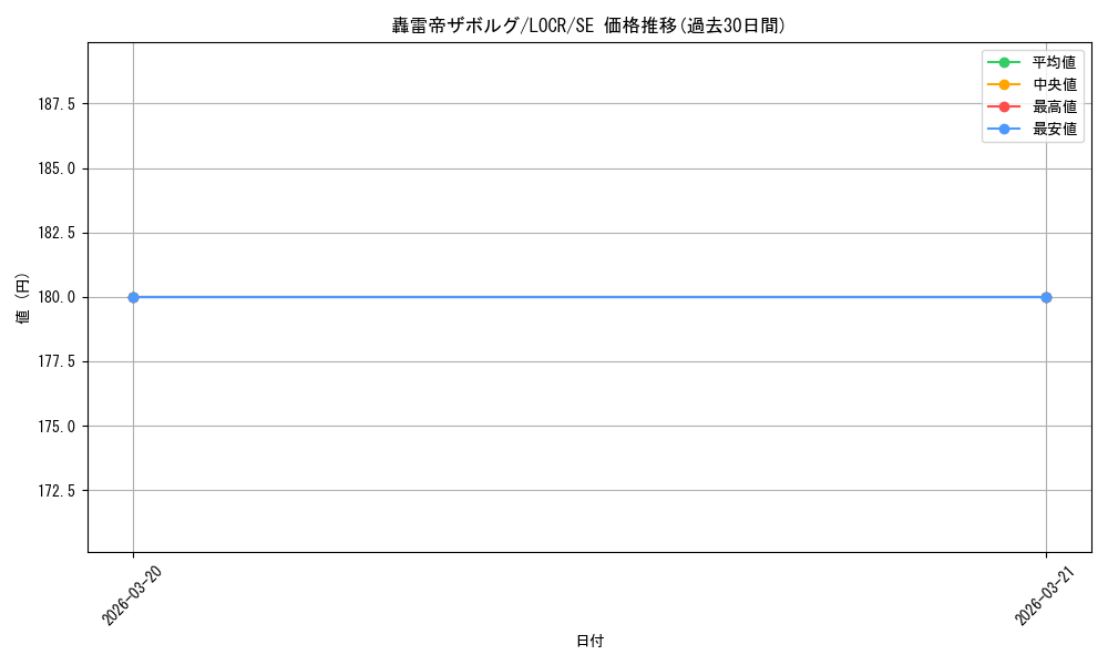 card_6998_series_5055313_rarity_5_graph