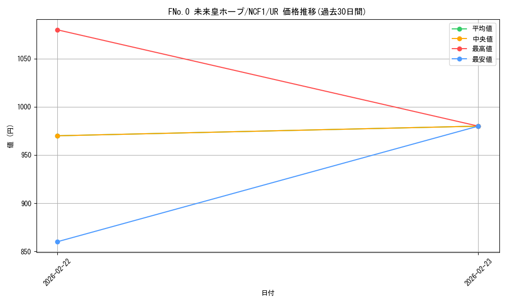 card_7039_series_7049_rarity_7871_graph