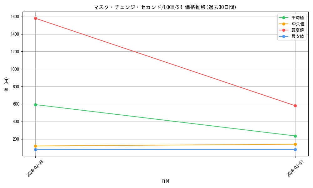 card_7061_series_4429232_rarity_3_graph