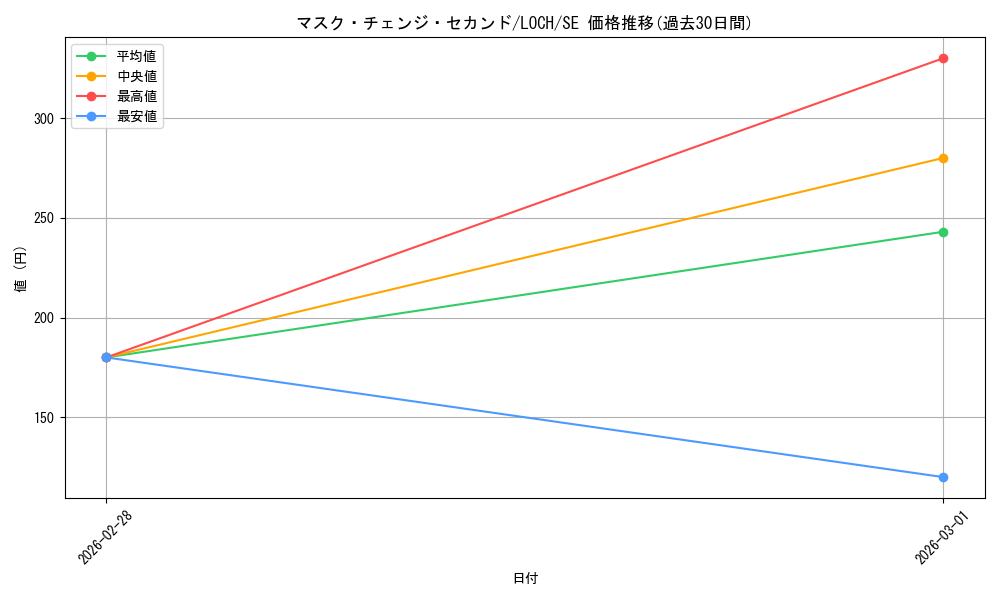card_7061_series_4429232_rarity_5_graph