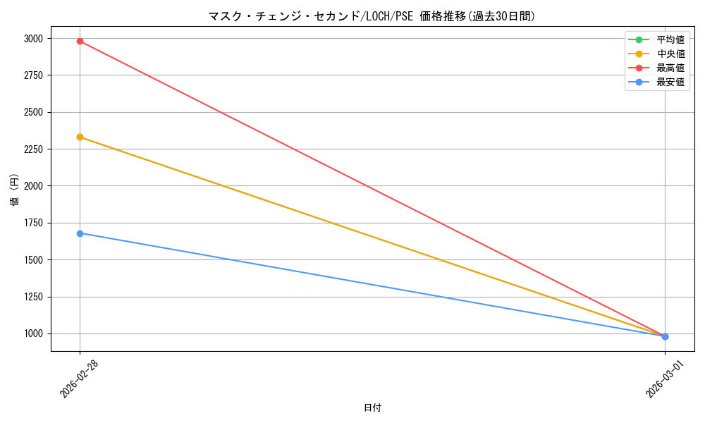 card_7061_series_4429232_rarity_8_graph