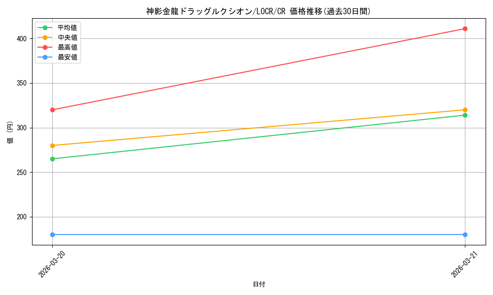card_707_series_5055313_rarity_1299_graph