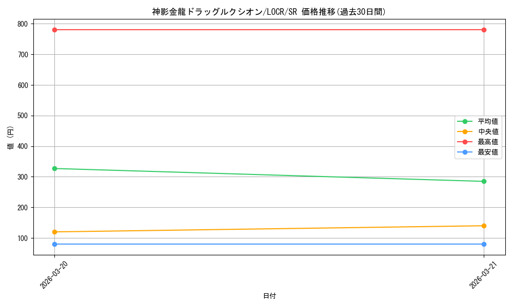 card_707_series_5055313_rarity_3_graph