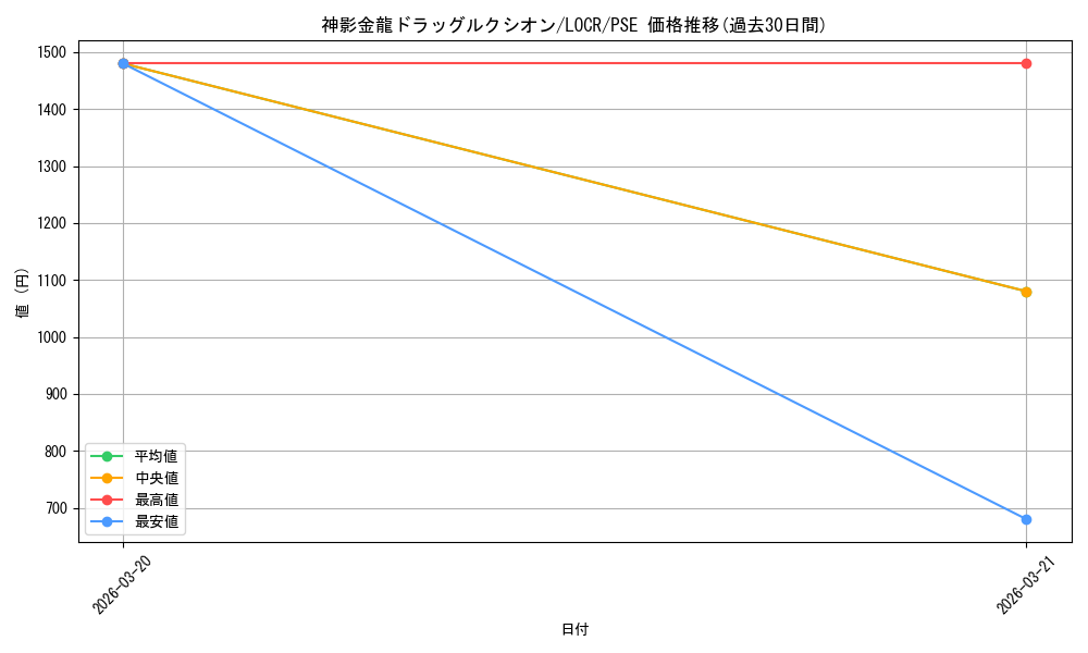 card_707_series_5055313_rarity_8_graph