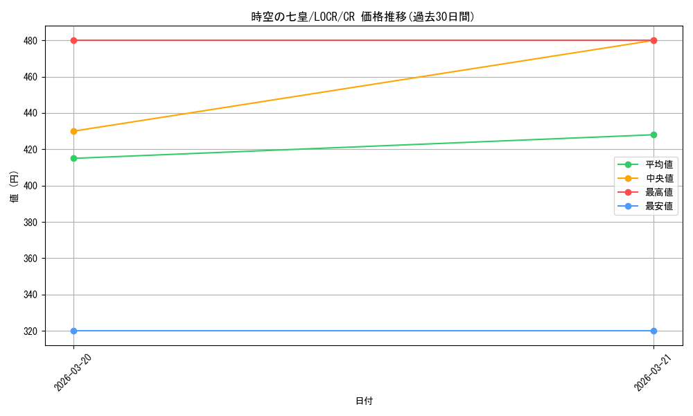 card_708_series_5055313_rarity_1299_graph