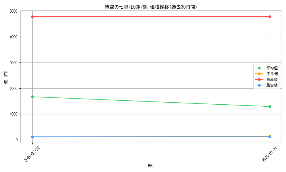 card_708_series_5055313_rarity_3_graph
