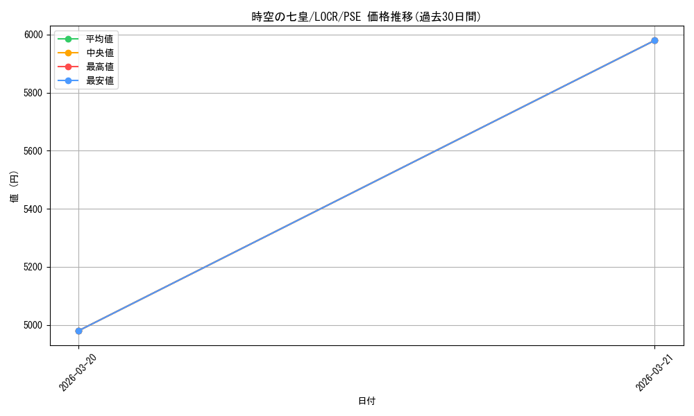 card_708_series_5055313_rarity_8_graph