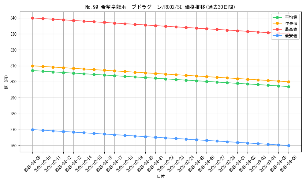 card_7119_series_10878_rarity_5_graph