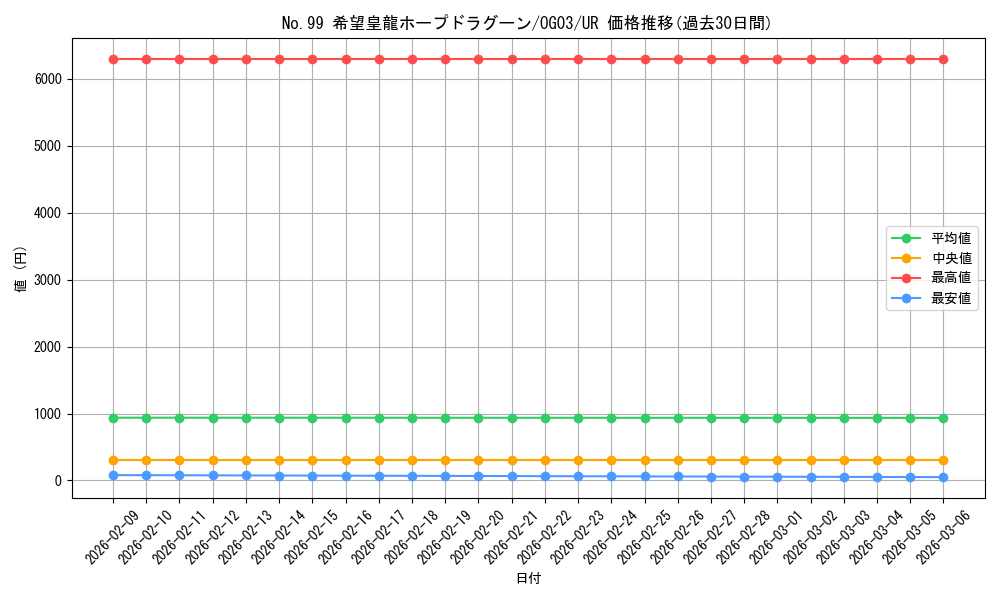card_7119_series_16558_rarity_7_graph