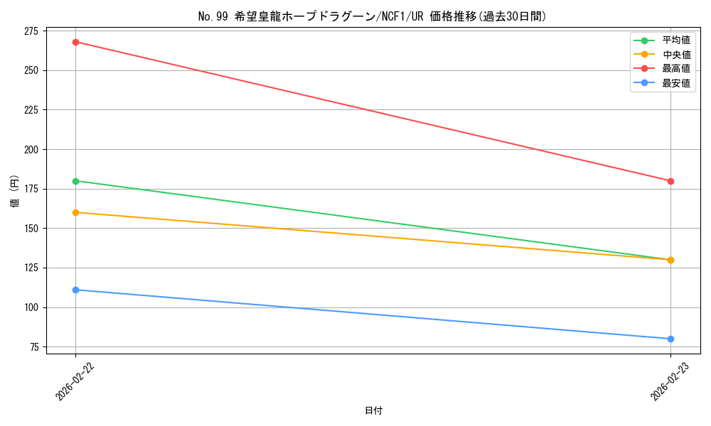 card_7119_series_7049_rarity_7_graph