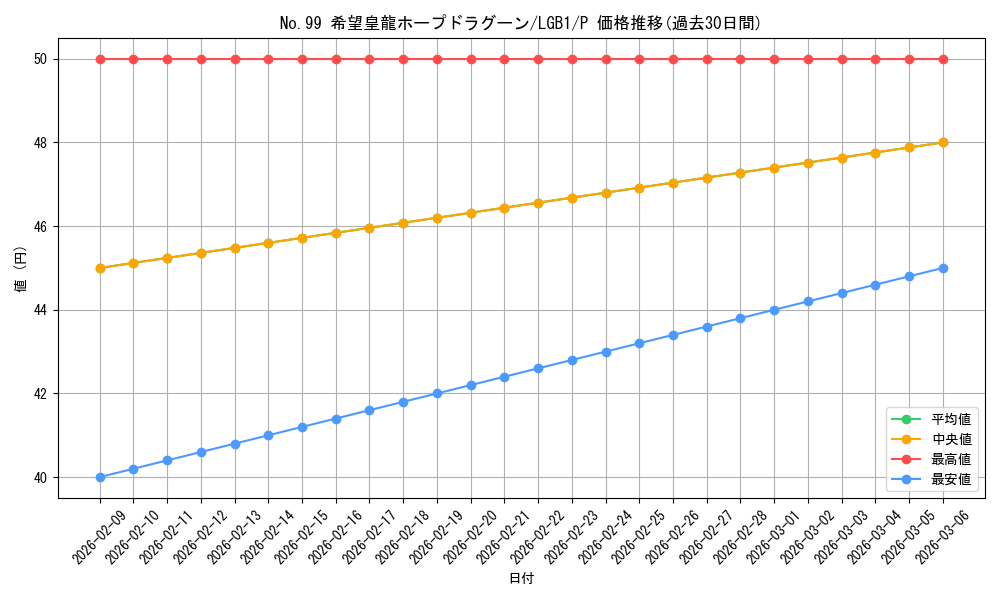 card_7119_series_7758_rarity_2_graph