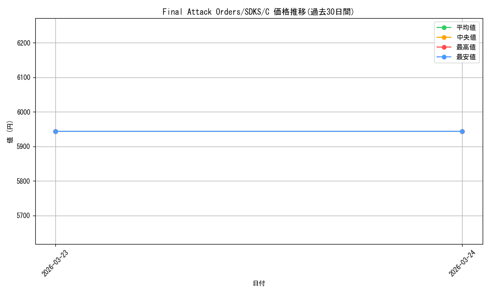 card_715493_series_479959_rarity_540534_graph