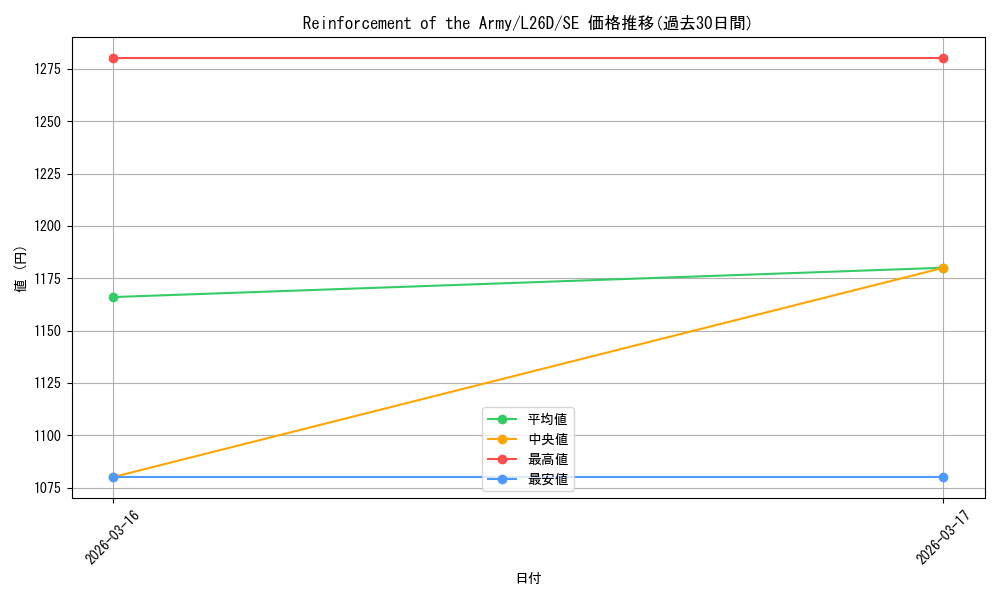 card_715844_series_4857380_rarity_540537_graph