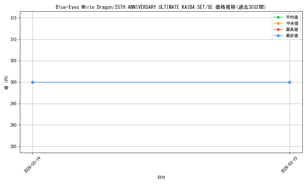 card_716497_series_2182744_rarity_540537_graph