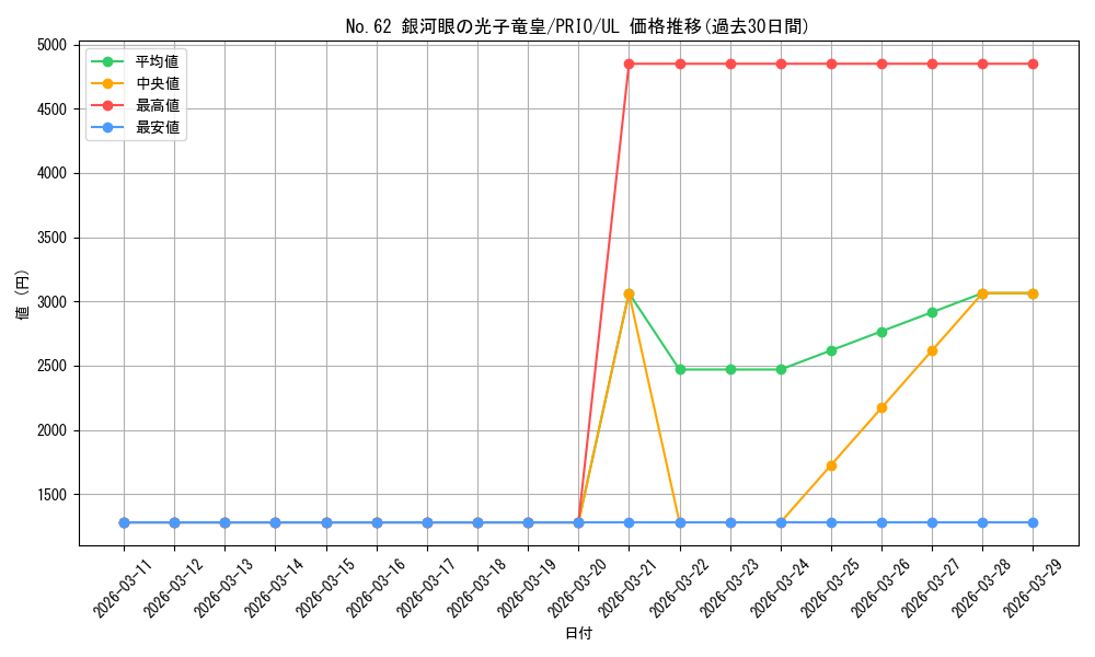 card_7301_series_16801_rarity_77_graph
