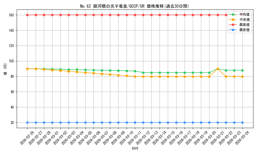 card_7301_series_2528_rarity_7_graph