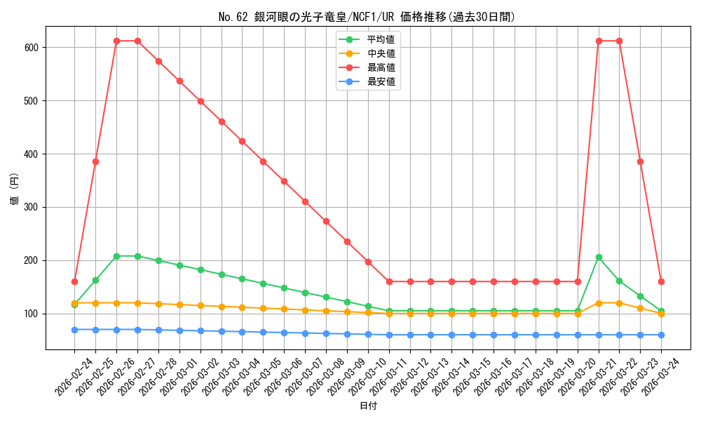 card_7301_series_7049_rarity_7_graph