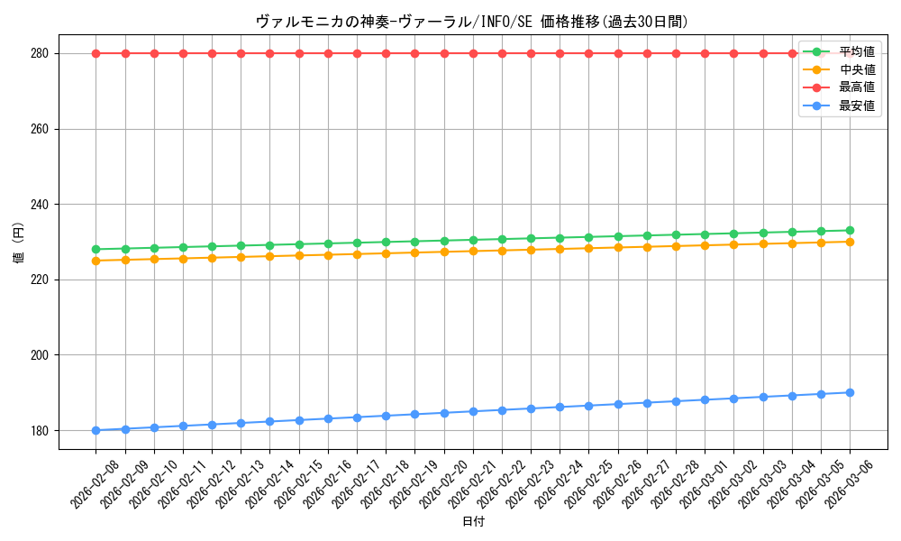 card_730_series_1385_rarity_5_graph