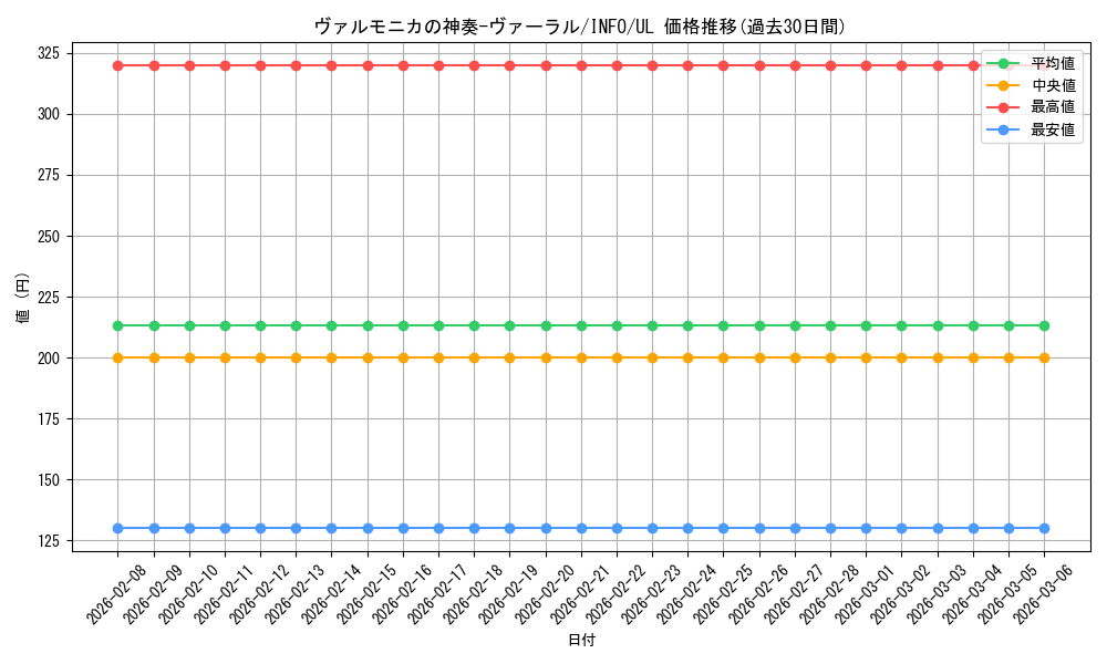 card_730_series_1385_rarity_77_graph