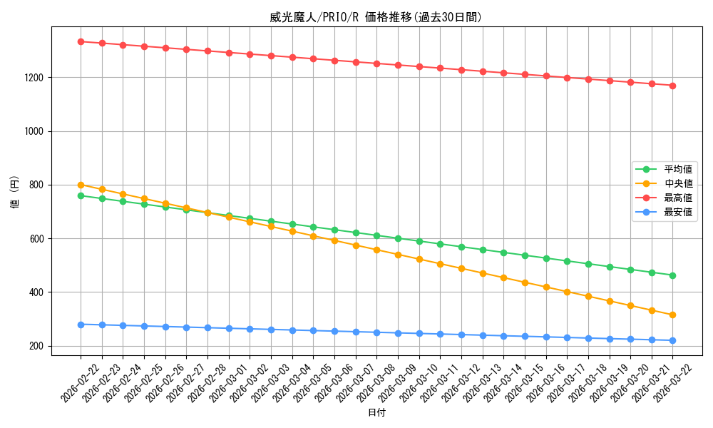 card_7317_series_16801_rarity_62_graph
