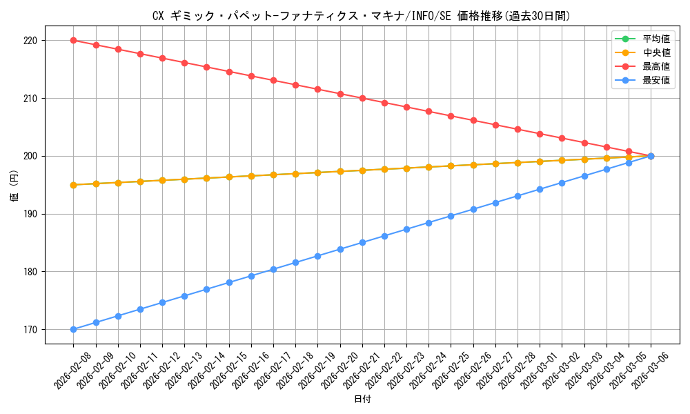 card_733_series_1385_rarity_5_graph