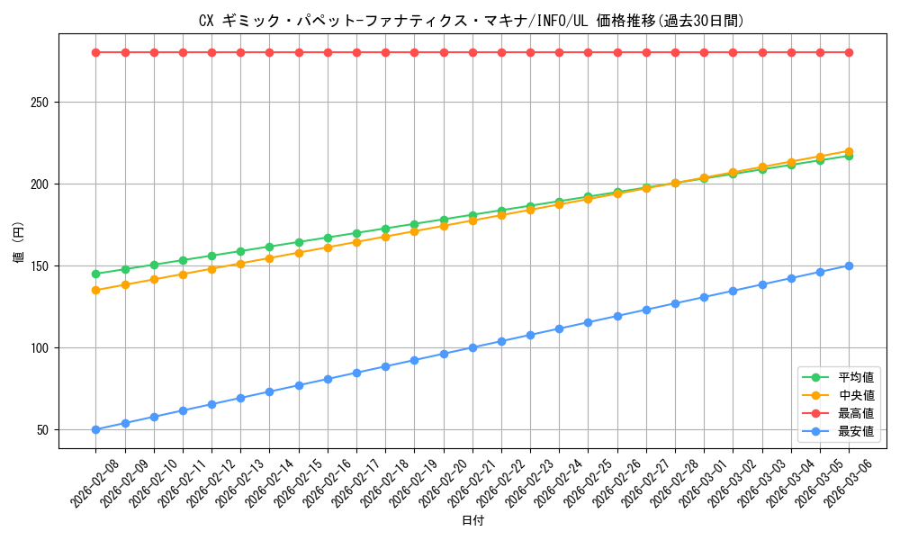 card_733_series_1385_rarity_77_graph