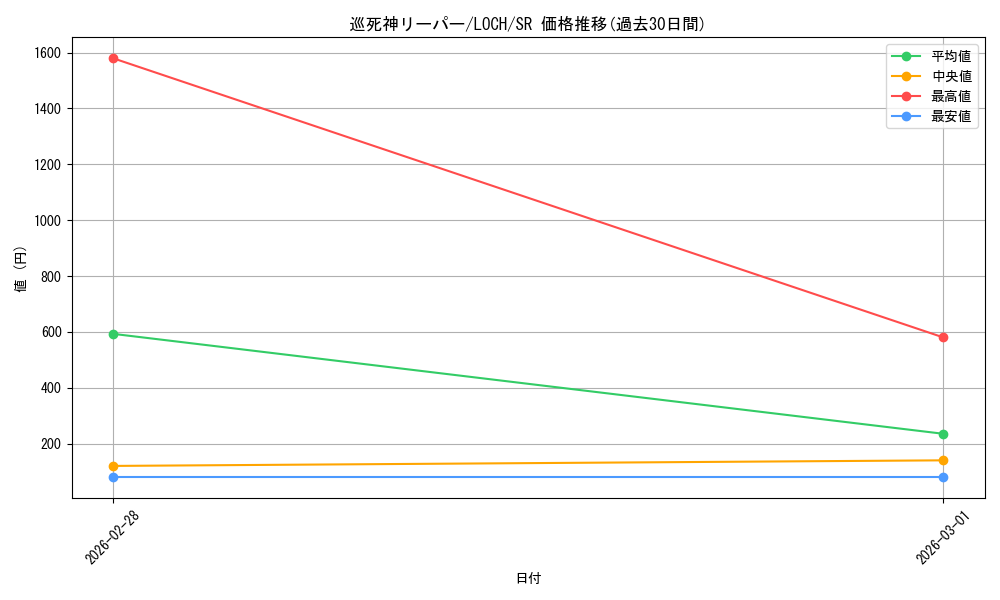 card_7348_series_4429232_rarity_3_graph