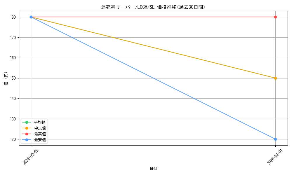 card_7348_series_4429232_rarity_5_graph
