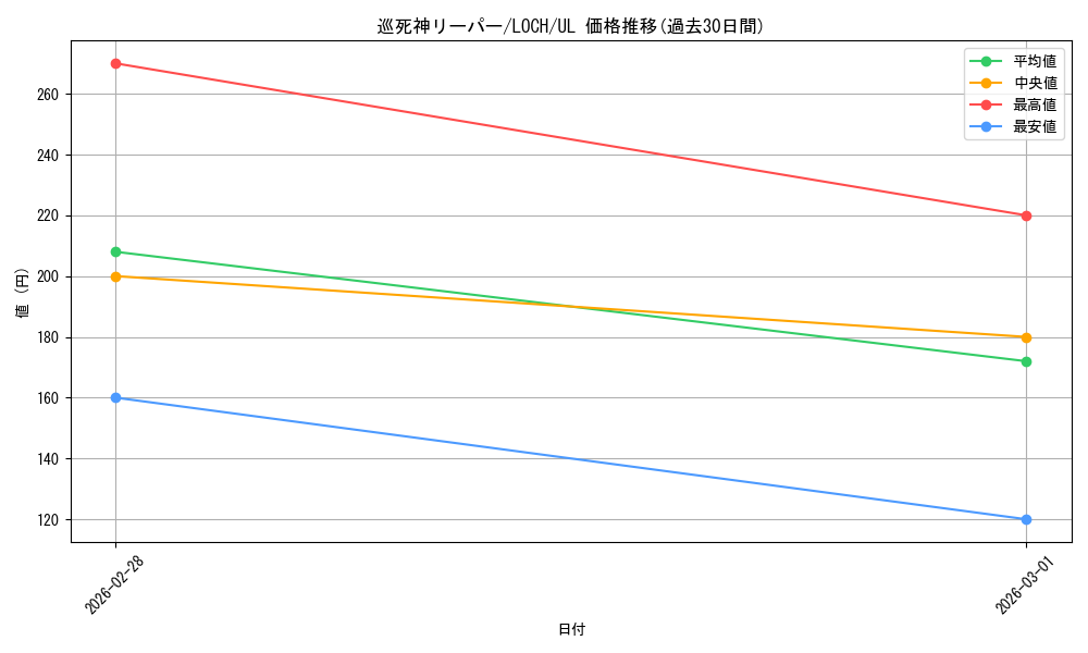 card_7348_series_4429232_rarity_77_graph