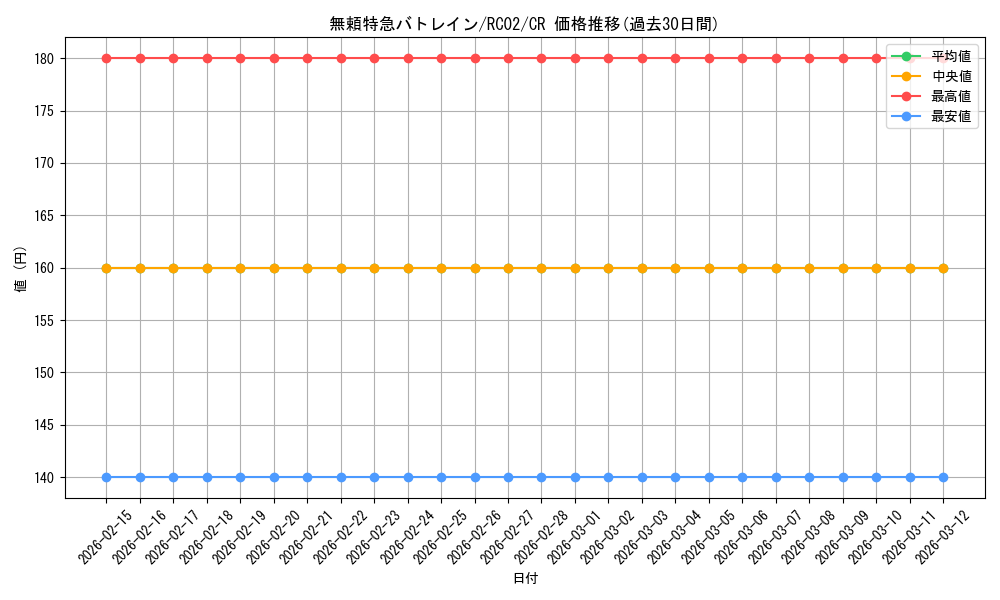 card_7364_series_10878_rarity_1299_graph
