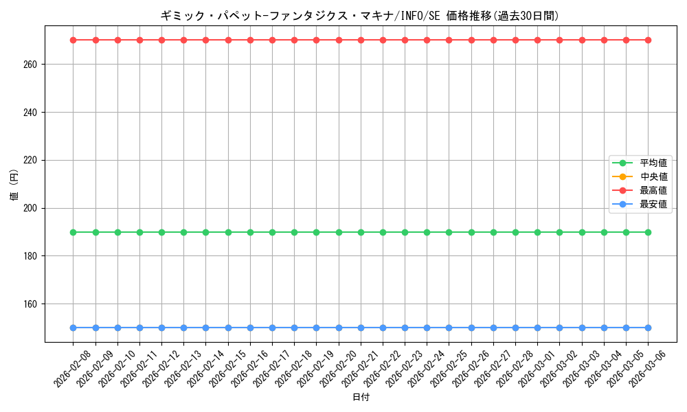 card_737_series_1385_rarity_5_graph