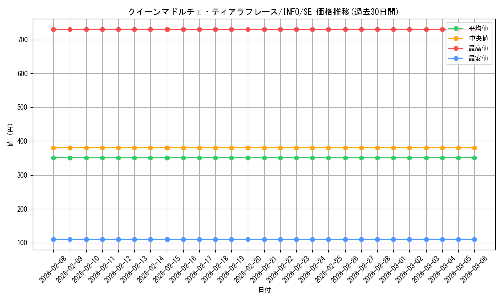 card_740_series_1385_rarity_5_graph